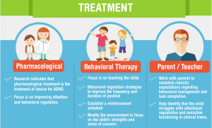 Treatment for ADHD
